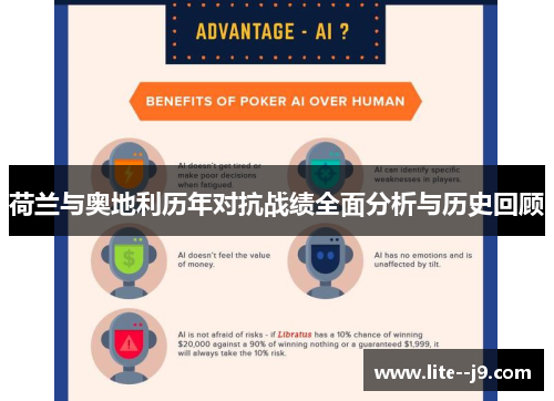 荷兰与奥地利历年对抗战绩全面分析与历史回顾