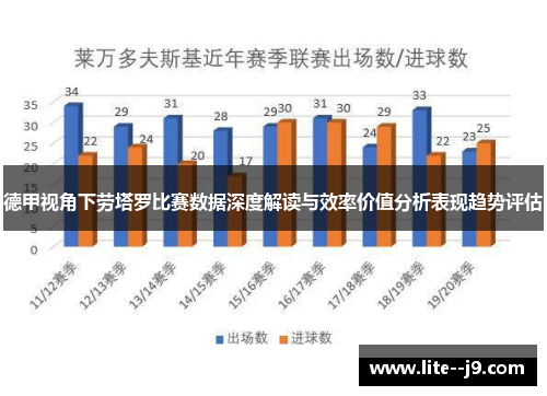 德甲视角下劳塔罗比赛数据深度解读与效率价值分析表现趋势评估