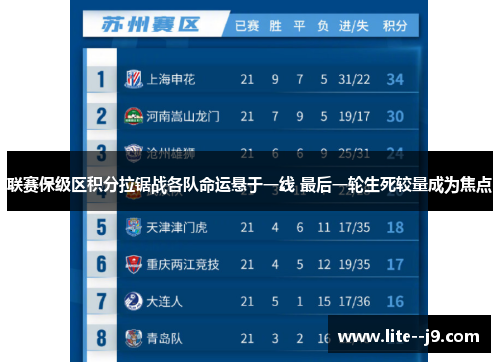 联赛保级区积分拉锯战各队命运悬于一线 最后一轮生死较量成为焦点