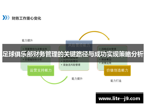 足球俱乐部财务管理的关键路径与成功实现策略分析