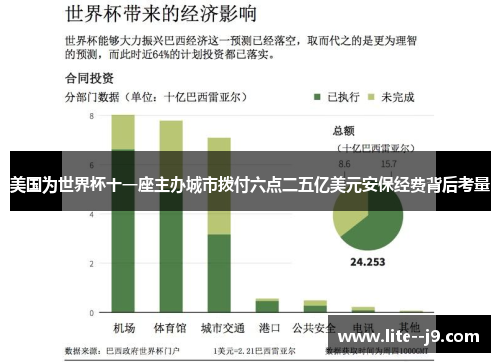 美国为世界杯十一座主办城市拨付六点二五亿美元安保经费背后考量